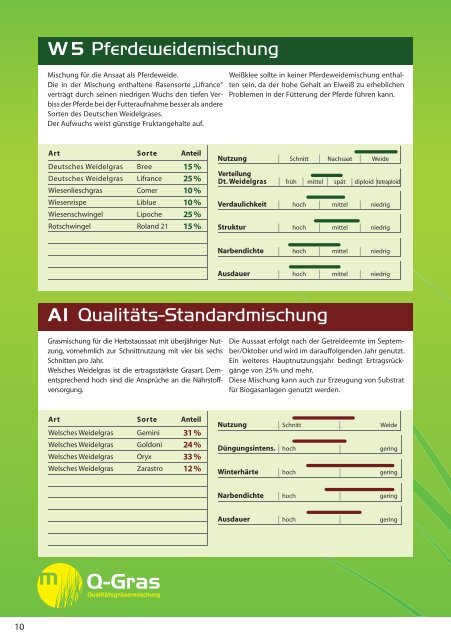 Q-Gras - Meiners Saaten