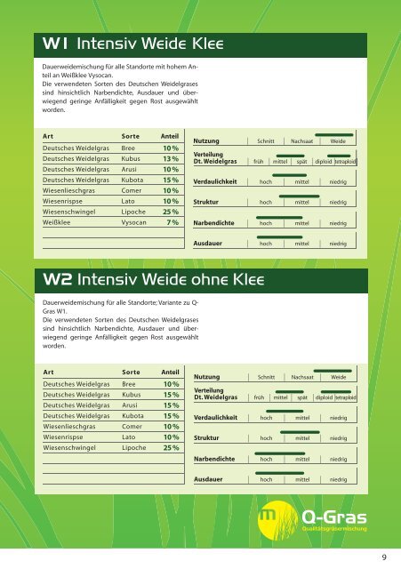 Q-Gras - Meiners Saaten