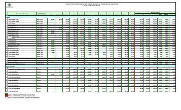 Productos desde 19 al 23 de octubre2020