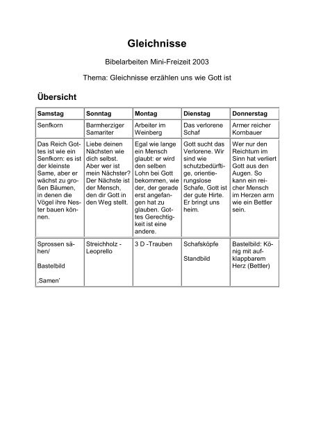 Gleichnisse - Petrusarchiv