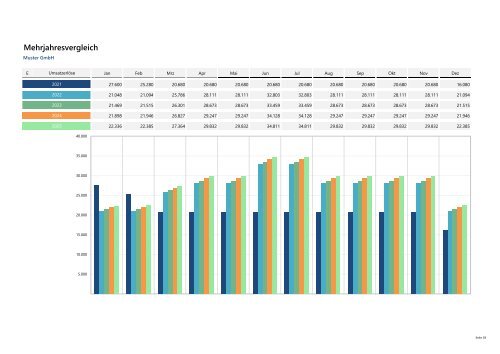 Korinth & Cie. Muster Finanzplan