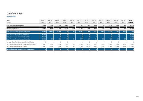 Korinth & Cie. Muster Finanzplan