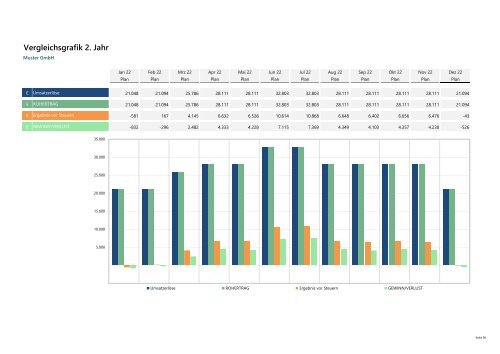 Korinth & Cie. Muster Finanzplan