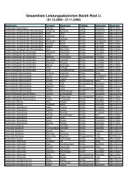 JMLA-Verleihung 2009 - Gesamtliste - Ried im Innkreis