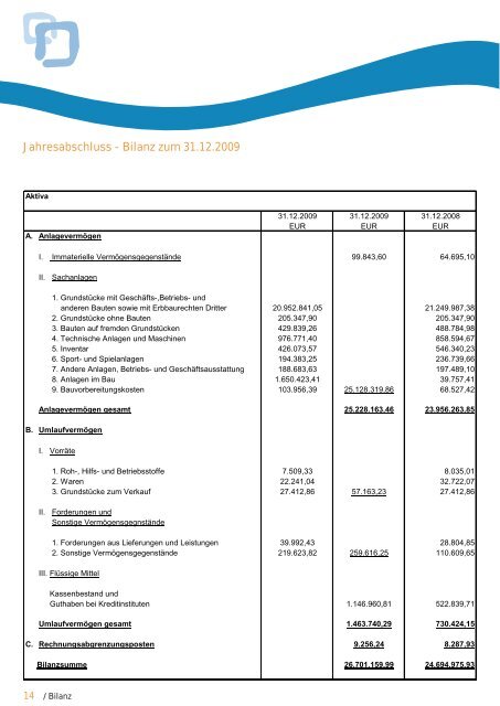 Geschäftsbericht 2009 - Zweckverband Lausitzer Seenland ...