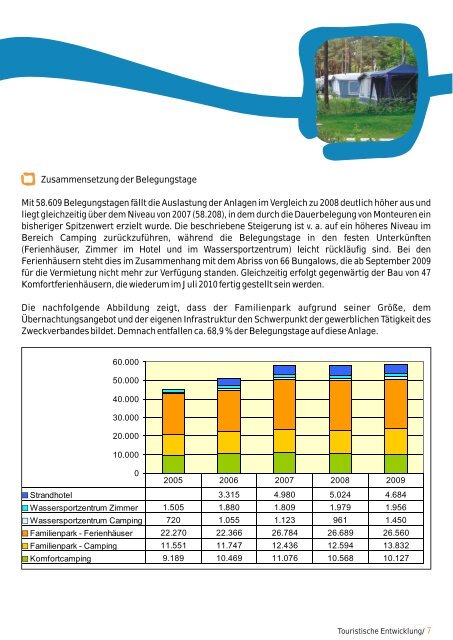 Geschäftsbericht 2009 - Zweckverband Lausitzer Seenland ...