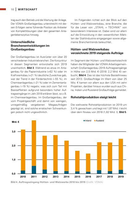 Jahrbuch STAHL + TECHNIK_2021_LP