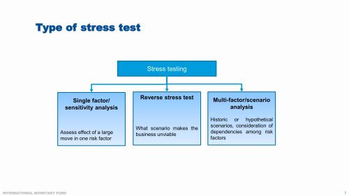 Stress testing in a SII environment