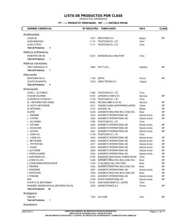 Listado de Productos MATERIAS PRIMAS.pdf - SENACSA