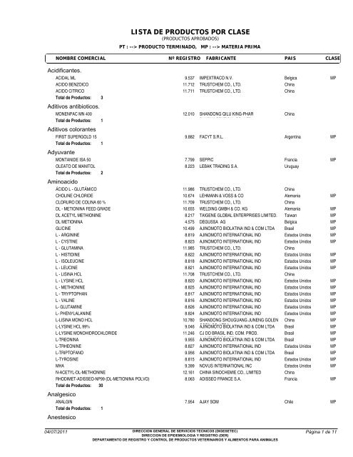 Listado de Productos MATERIAS PRIMAS.pdf - SENACSA