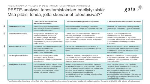 Selvitys proteiinikasvien viljelyn ja jalostuksen potentiaalista Lounais-Suomessa