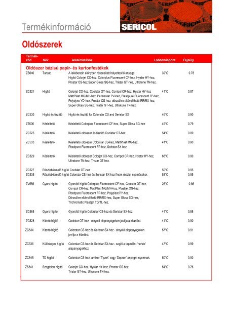 Termékinformáció Oldószerek - Sericol Márka Kft.