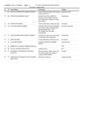 4º Ajuricaba - Copa Cidades