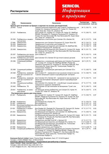 Информация о продукте - IPS