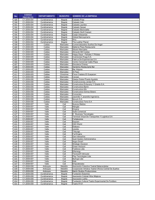 Listado de Mipymes beneficiadas - Portal Único de Contratación