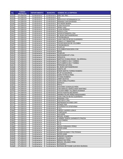 Listado de Mipymes beneficiadas - Portal Único de Contratación