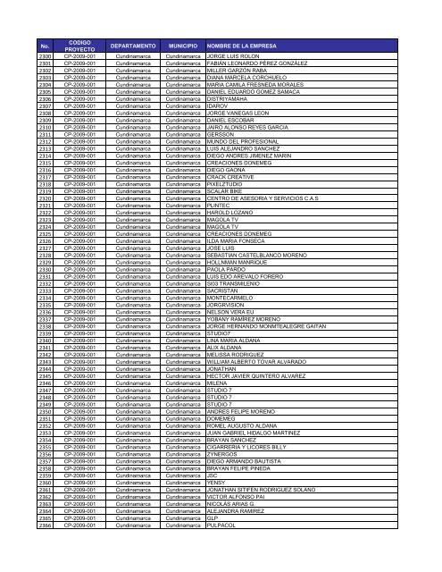 Listado de Mipymes beneficiadas - Portal Único de Contratación