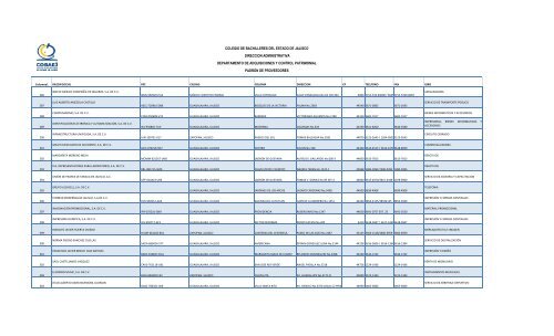 colegio de bachilleres del estado de jalisco direccion administrativa ...