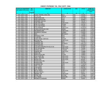ORDIN POPRIRE NR. 1504/ SEPT. 2006