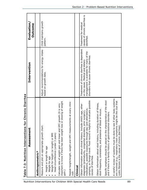 Nutrition Interventions for Children with Special Health Care Needs