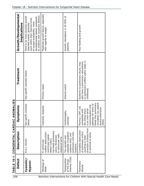 Nutrition Interventions for Children with Special Health Care Needs