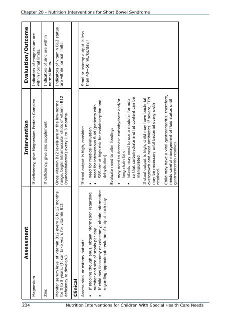 Nutrition Interventions for Children with Special Health Care Needs