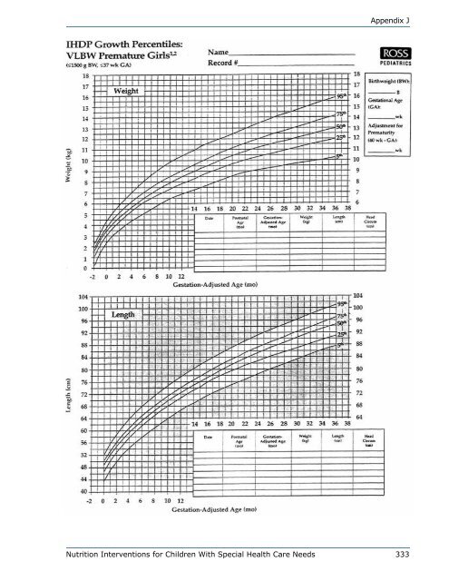 Nutrition Interventions for Children with Special Health Care Needs