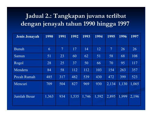 Masalah Sosial Di Kalangan Remaja - Universiti Teknologi Malaysia ...