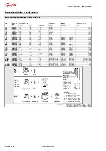 Refrigeration and Air Conditioning Kälte-Preisliste 2008 - Danfoss