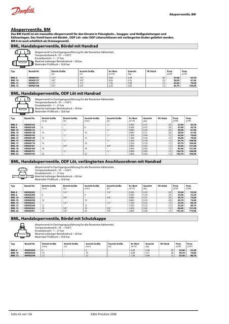 Refrigeration and Air Conditioning Kälte-Preisliste 2008 - Danfoss