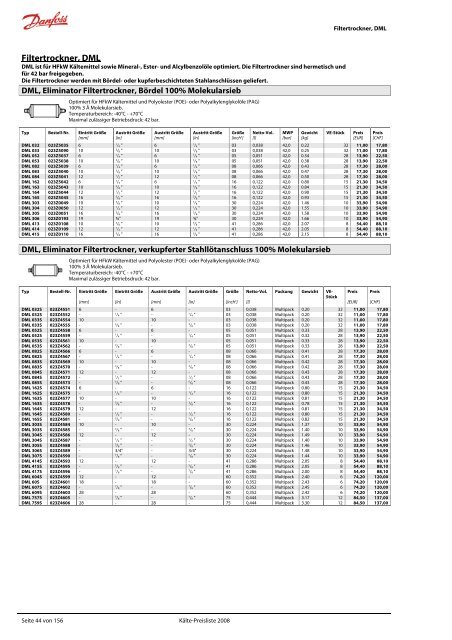 Refrigeration and Air Conditioning Kälte-Preisliste 2008 - Danfoss