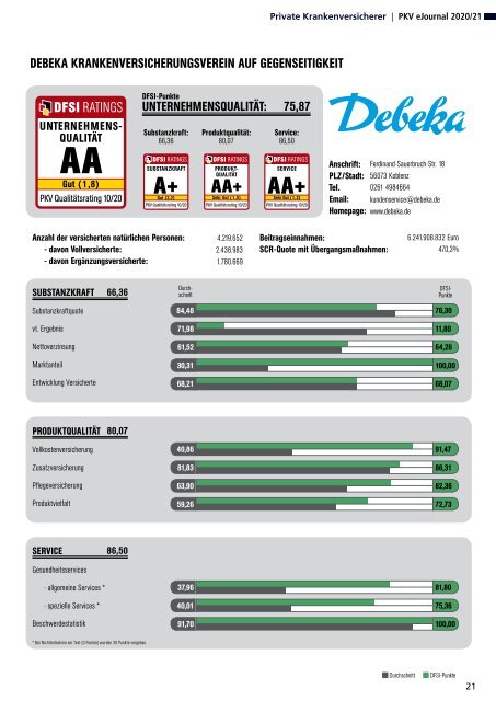 DFSI Ratings - Qualitätsrating der Privaten Krankenversicherung 2020 / 21