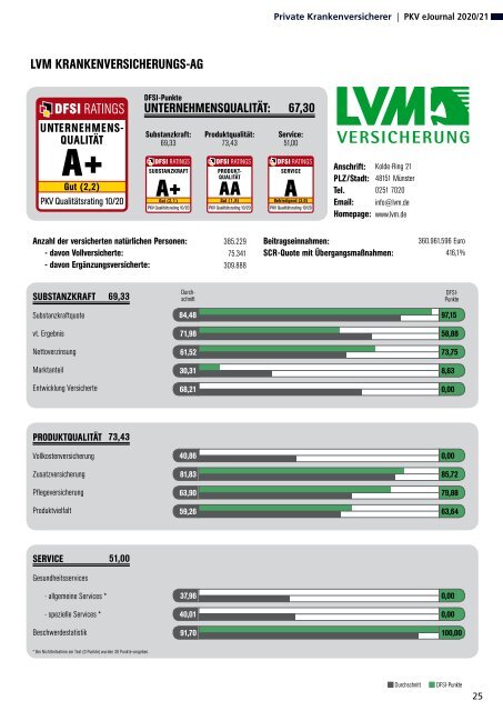 DFSI Ratings - Qualitätsrating der Privaten Krankenversicherung 2020 / 21