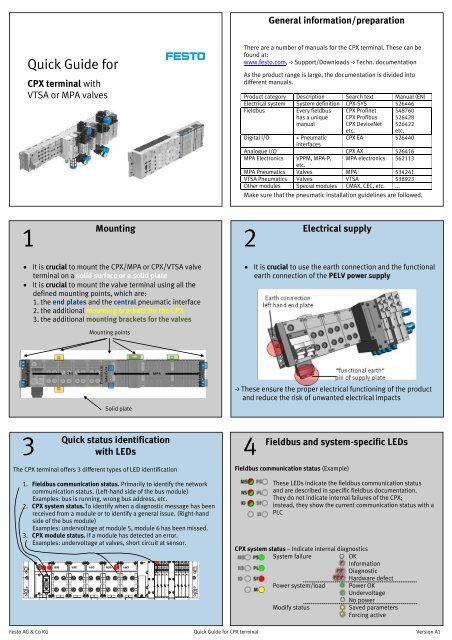 CPX terminal - Festo