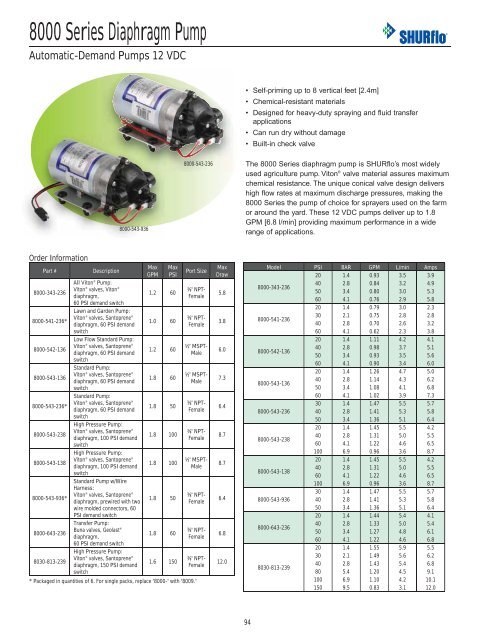 SHURflo Pumps - Hypro Pumps