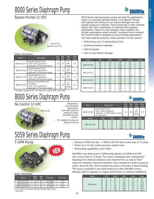 SHURflo Pumps - Hypro Pumps