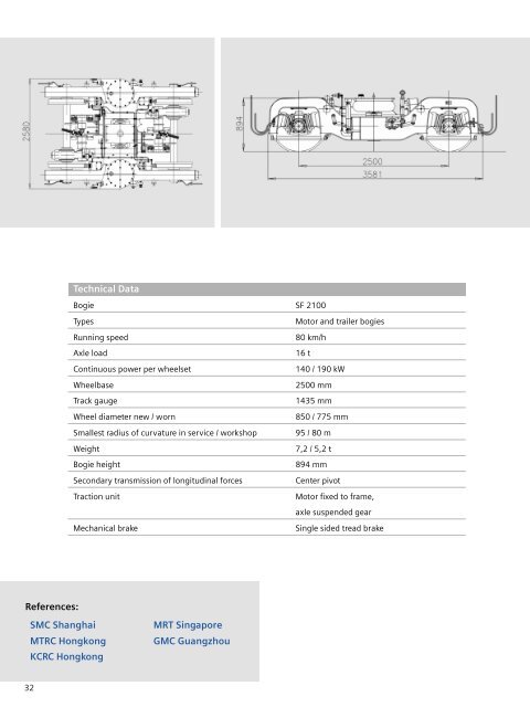 Motor and Trailer Bogies for Heavy Metro Vehicles - Siemens