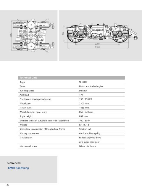 Motor and Trailer Bogies for Heavy Metro Vehicles - Siemens