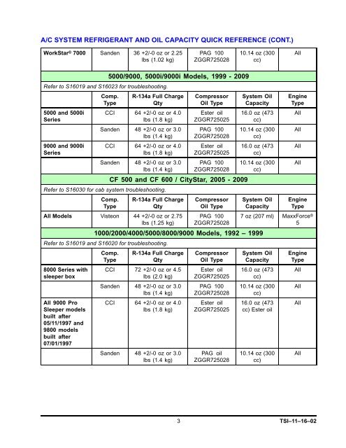 International Truck Freon Capacity Chart