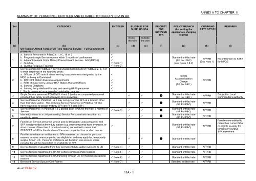 JSP 464 - Ministry of Defence