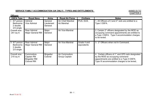 JSP 464 - Ministry of Defence