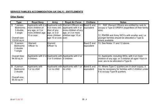 JSP 464 - Ministry of Defence