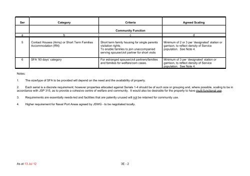 JSP 464 - Ministry of Defence