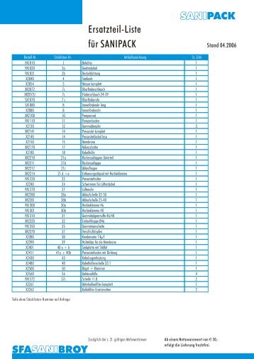 Ersatzteil-Liste für SANIPACK