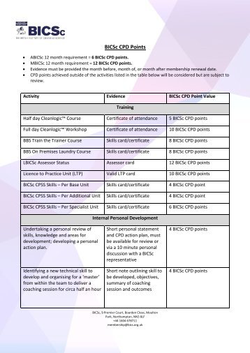 CPD Points Table