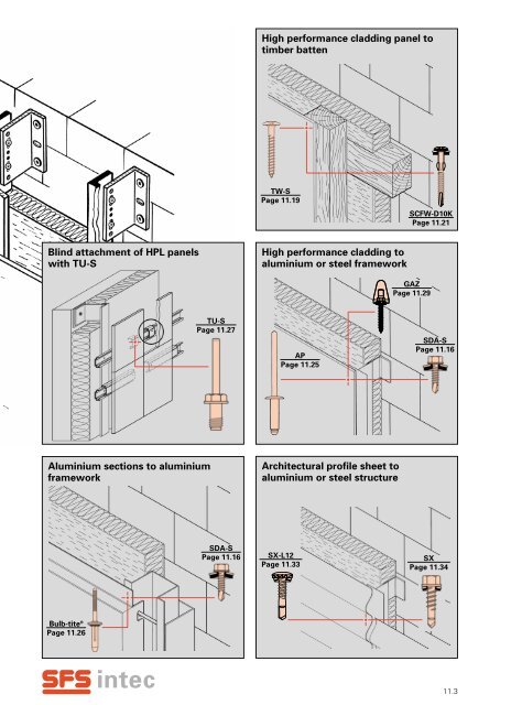 Fastening for rainscreen cladding