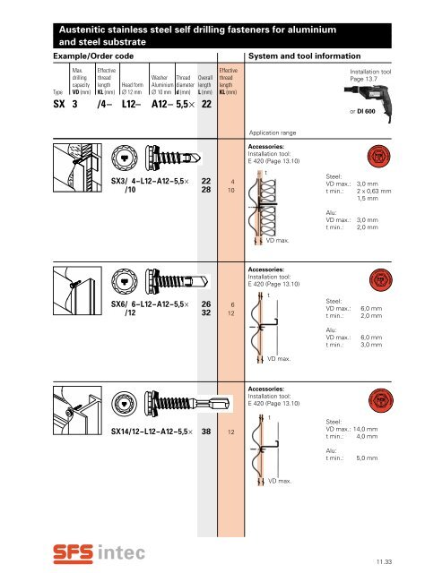 Fastening for rainscreen cladding