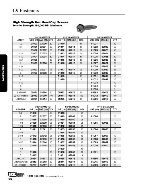 L9 Fasteners - UZ Engineered Products