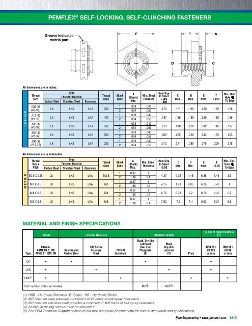 pemflex® self-locking, self-clinching fasteners ... - PennEngineering