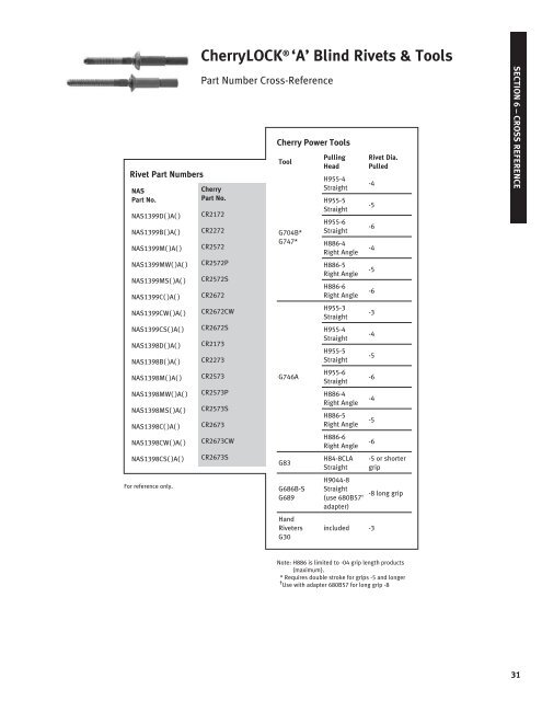 FASTENING SYSTEMS FOR AEROSPACE - Cherry Aerospace